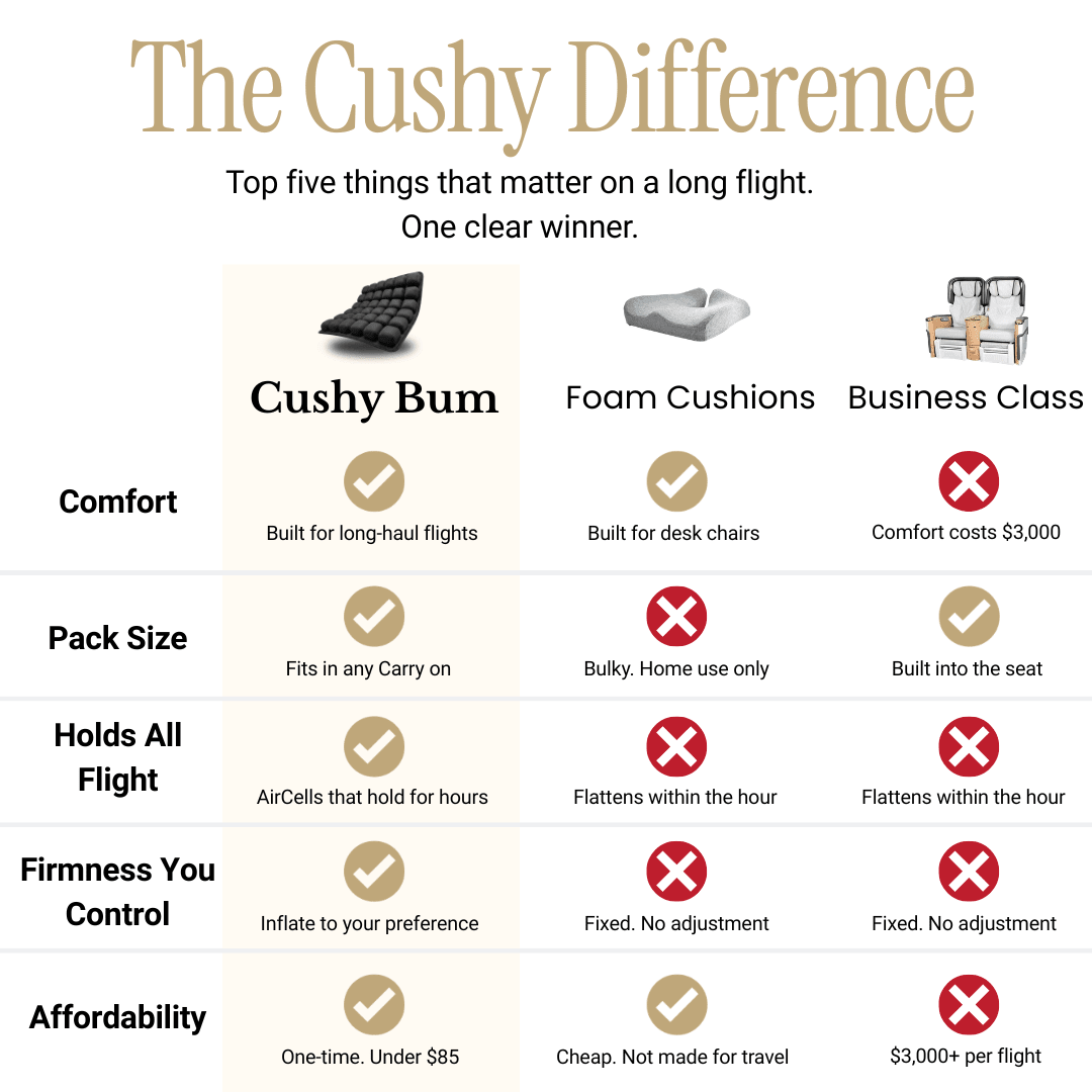 Cushy Bum ™ First Class Comfort Offer. - Australian Standard